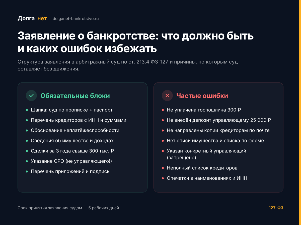 Инфографика: что должно быть в заявлении о банкротстве и каких ошибок избежать — по статье 213.4 ФЗ-127
